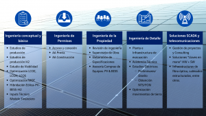 Funciones que realiza INOVE en la parte de energías renovables